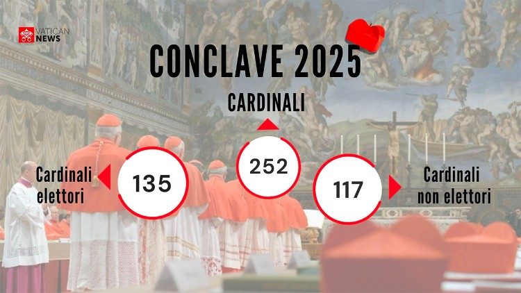 Los números del Colegio Cardenalicio