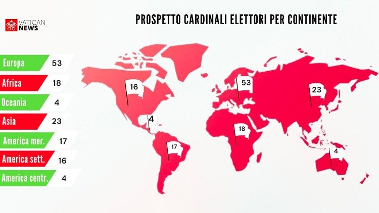 Distribución geográfica de los cardenales electores