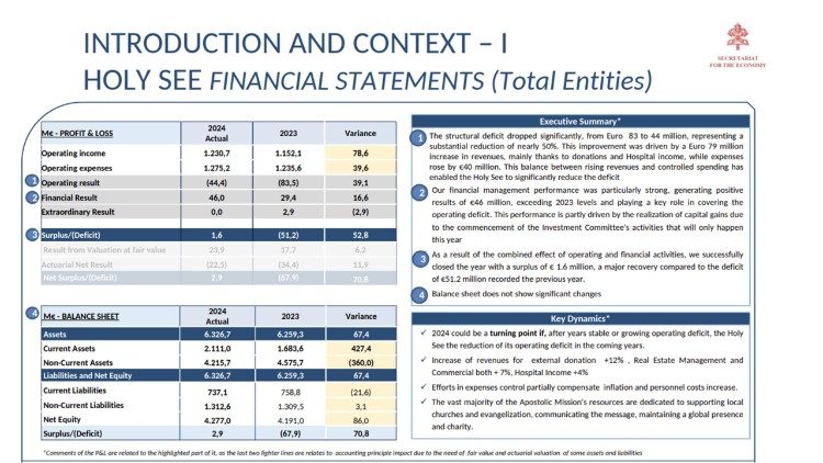 2025.11.24 Bilancio Santa Sede 2024