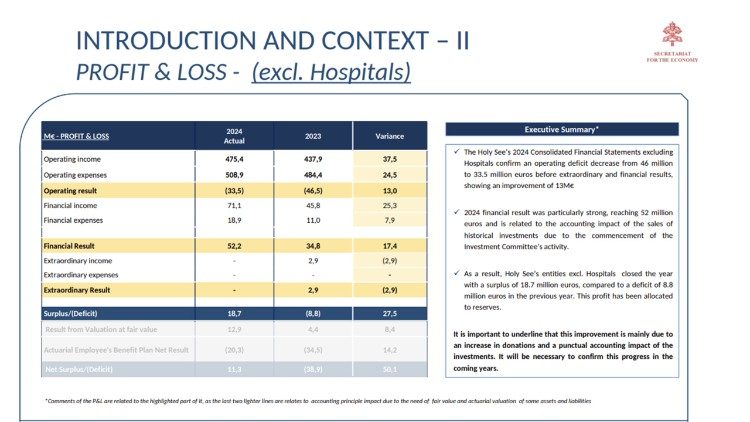 2025.11.24 Bilancio Santa Sede 2024
