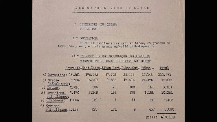 Archivio Apostolico Vaticano