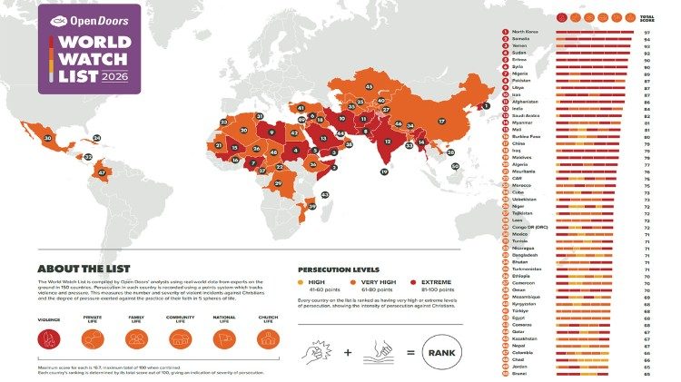 2026.01.14 Rapporto Open doors 2026