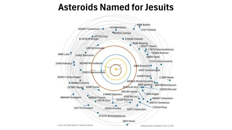 2026.01.24 NUOVI ASTEROIDI DALLA SPECOLA VATICANA