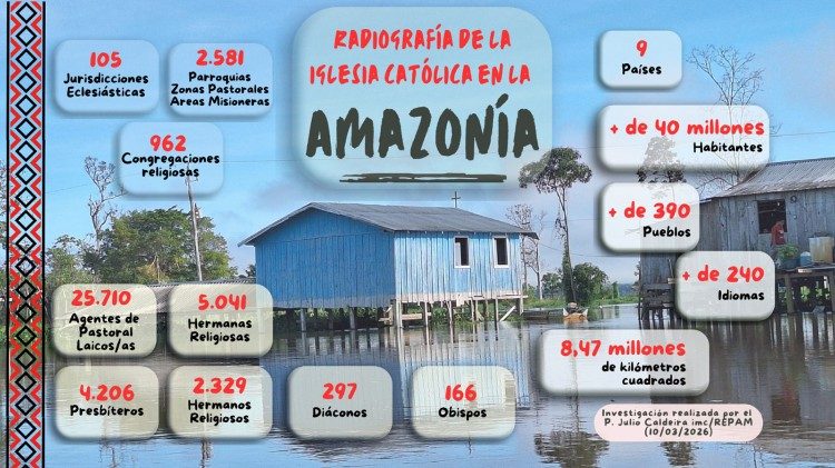 La Iglesia Cat&oacute;lica en la Amazon&iacute;a